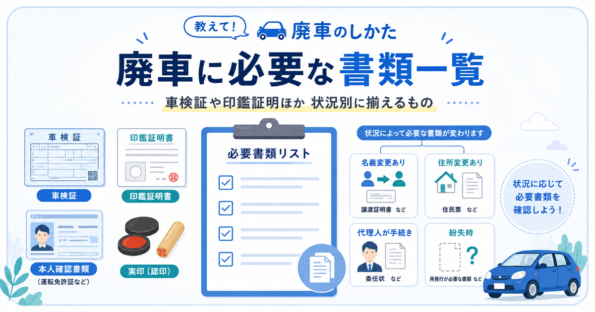 廃車に必要な書類一覧の図解。車検証、印鑑証明書、本人確認書類、実印に加え、名義変更・住所変更・代理人・紛失時に追加で必要になる書類を示している