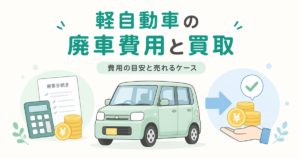 軽自動車の廃車費用と買取を示すイラスト。左に廃車手続きの書類と電卓、中央に軽自動車、右に買取金額を受け取る手を並べ、費用の目安と売れるケースを表している