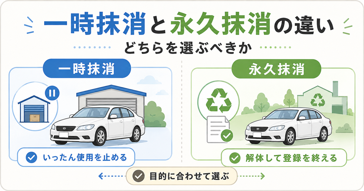 一時抹消と永久抹消の違いを左右に並べた図解。左は車庫で保管していったん使用を止める一時抹消、右はリサイクルして登録を終える永久抹消